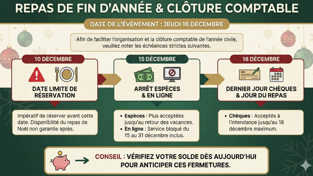 Consulter cet article